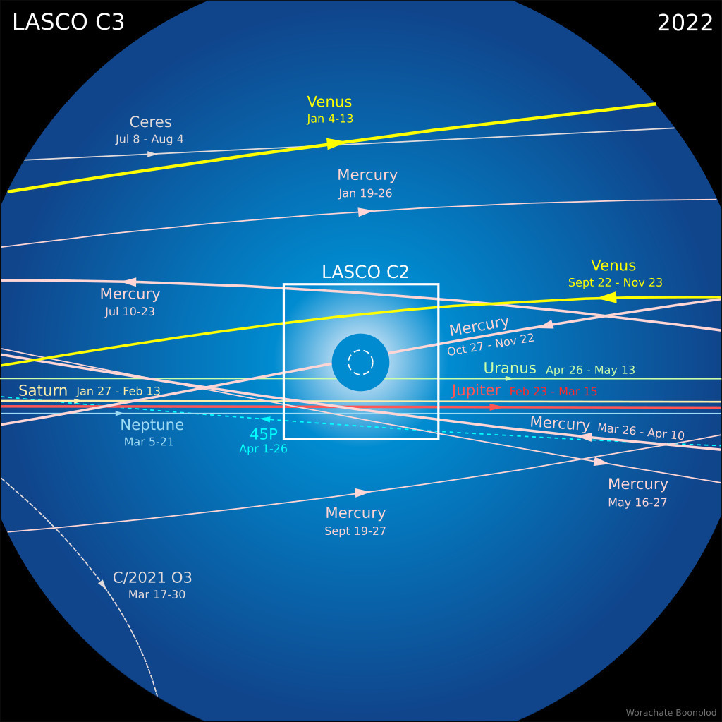 LASCO image with plots/lines of transits