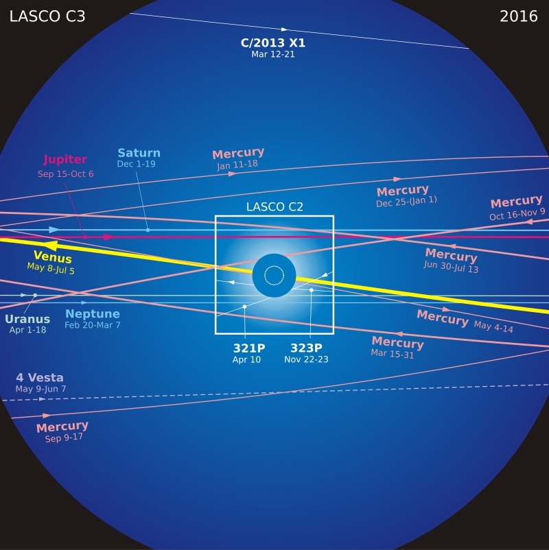 LASCO image with plots/lines of transits