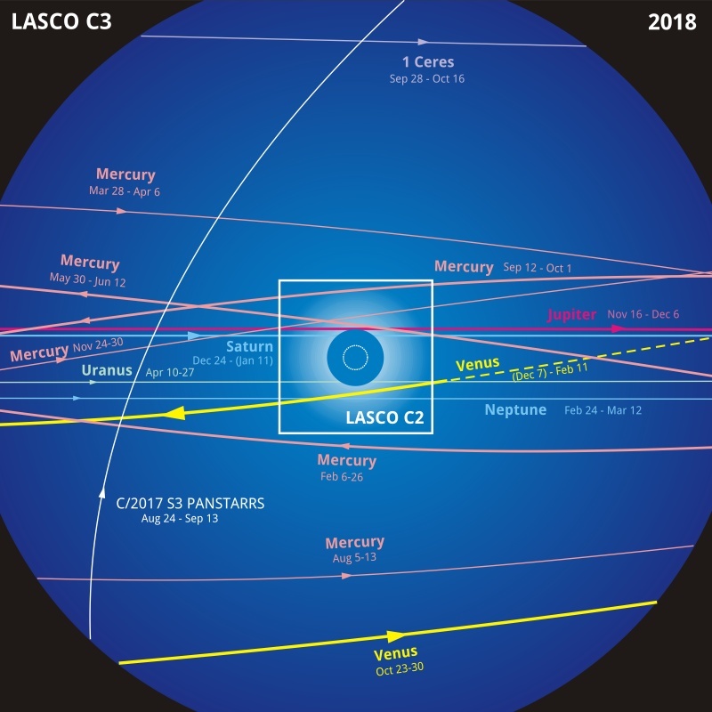 2018 LASCO image with transit paths overlaid