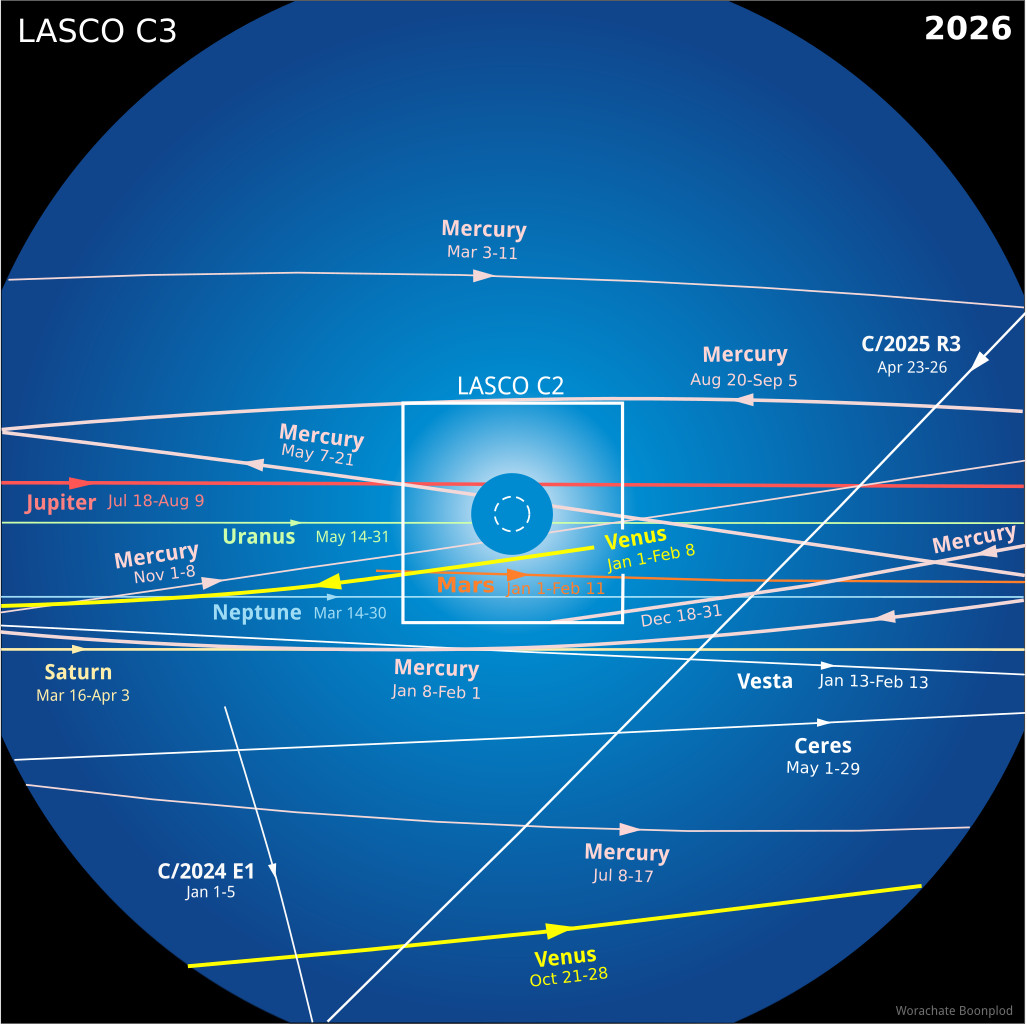 LASCO image with plots/lines of transits